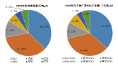 VOC研究報告圖片